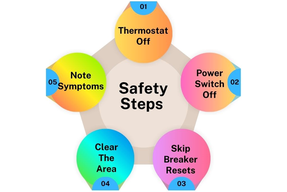 Emergency HVAC safety steps before a technician arrives