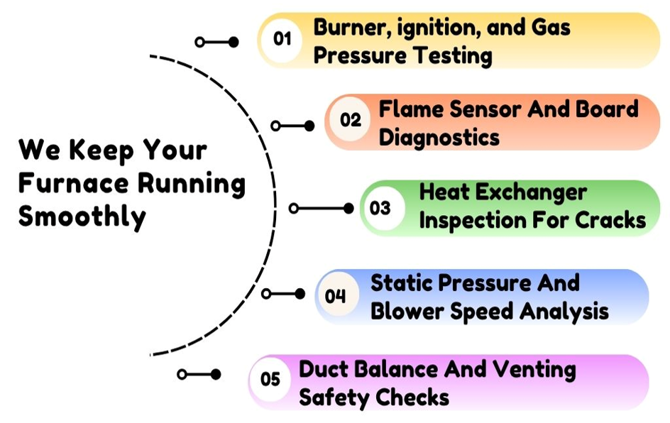 Furnace repair diagnostic checks performed by Cooley Mechanical