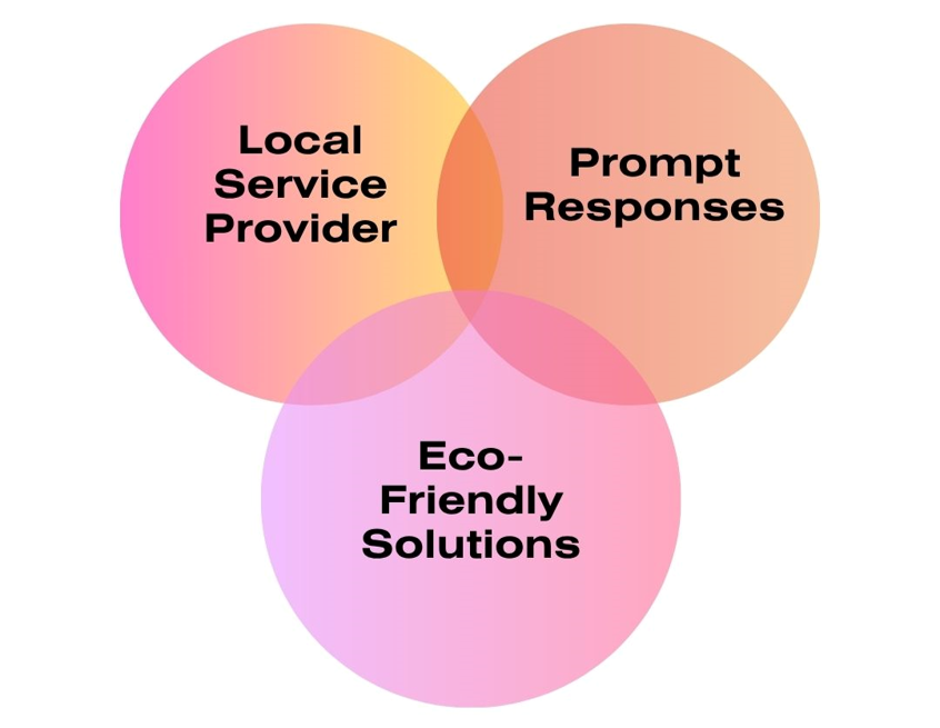 Emergency HVAC repair priorities from a local service provider
